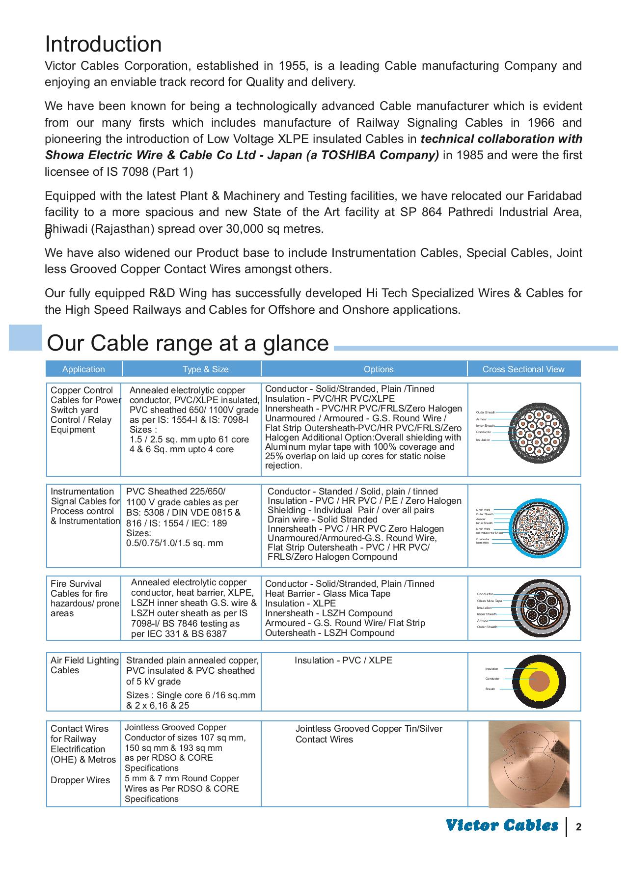railway contact wire manufacturer india