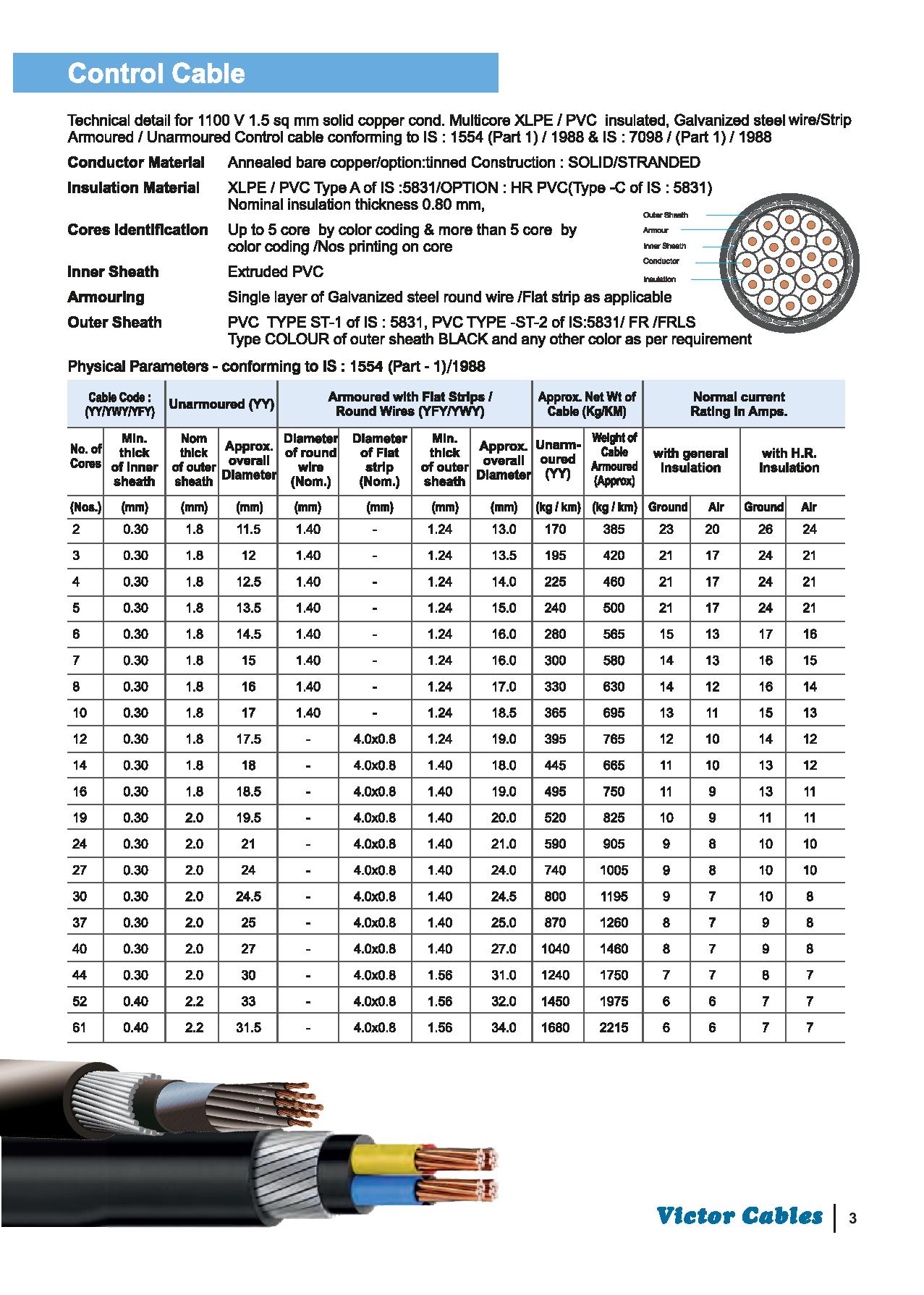 railway catenary wire manufacturer india