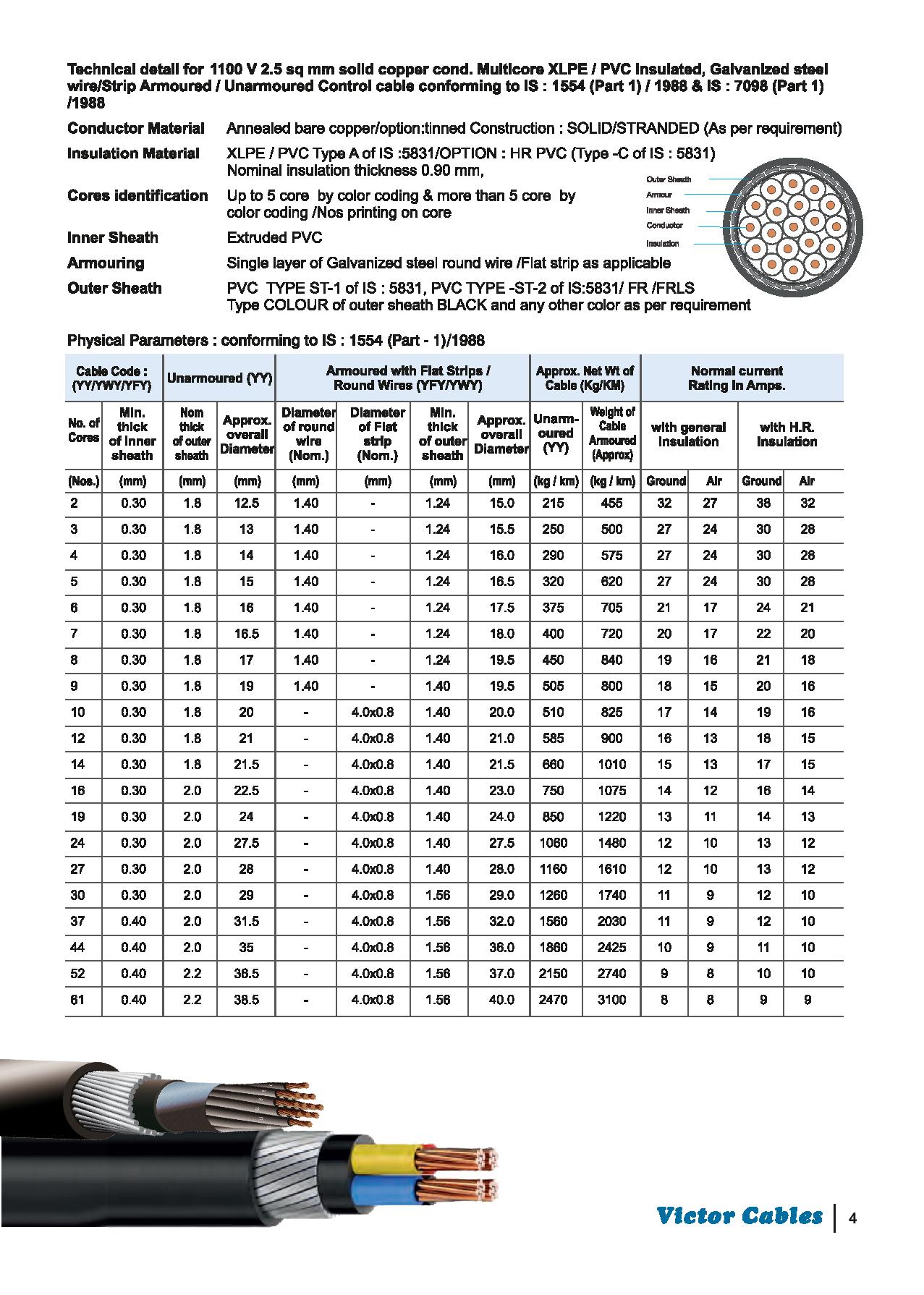 contact and catenary wire