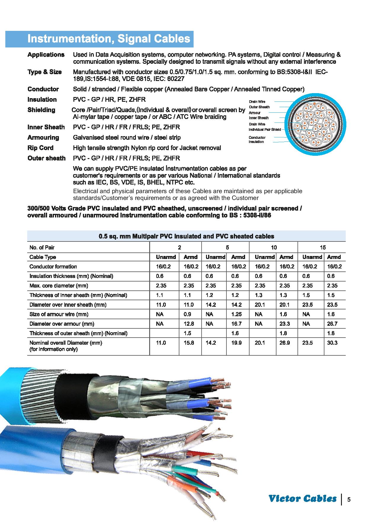 contact and catenary wire