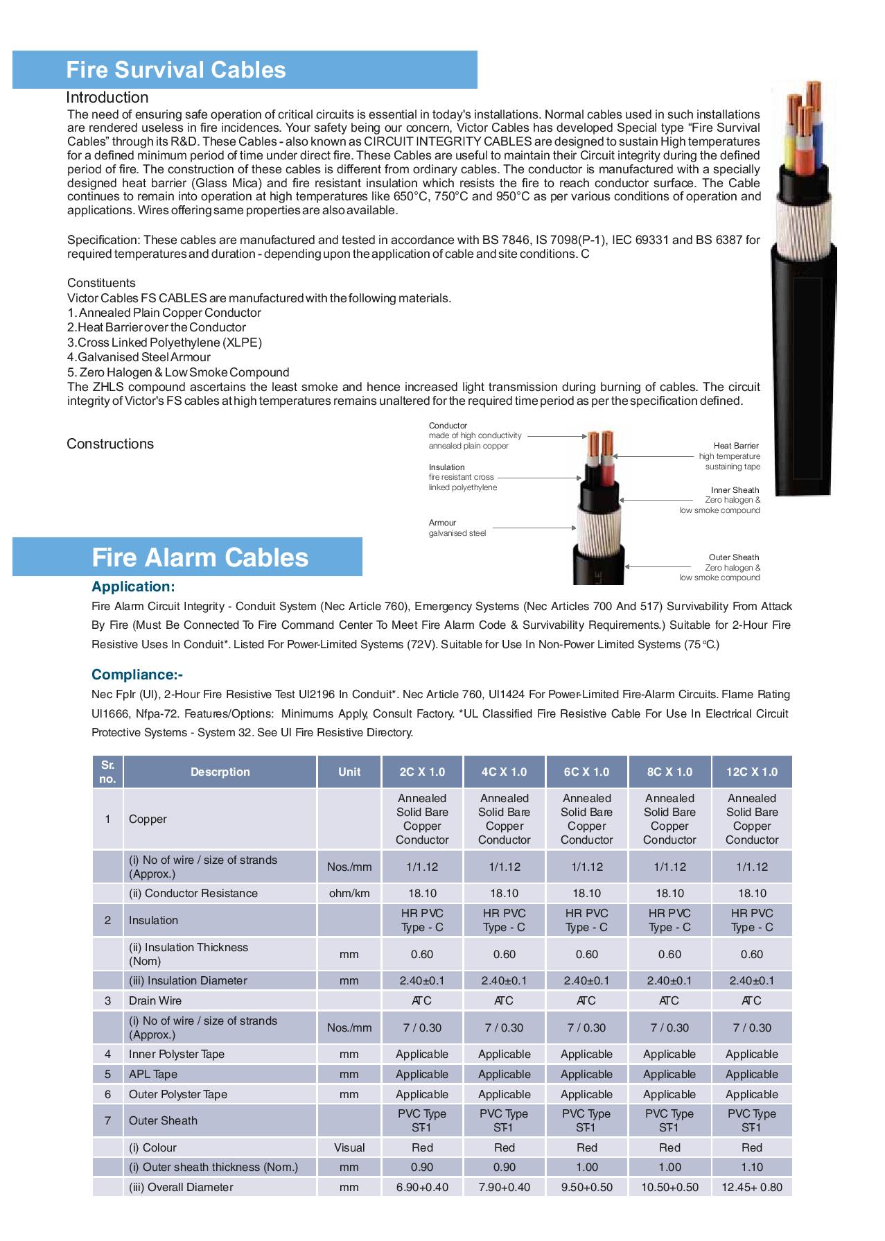 contact and catenary wire